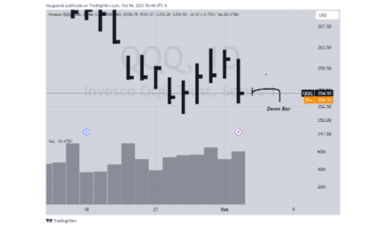 Esempio di downbar in grafico
