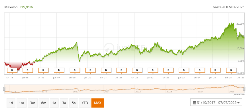 andamento UBS ETF (LU) J.P. Morgan USD EM Diversified Bond 1-5 UCITS