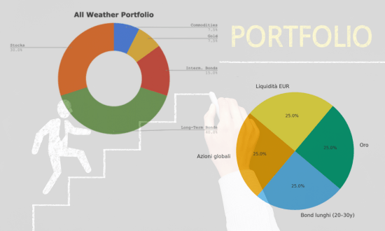 All weather vs Harry Browne