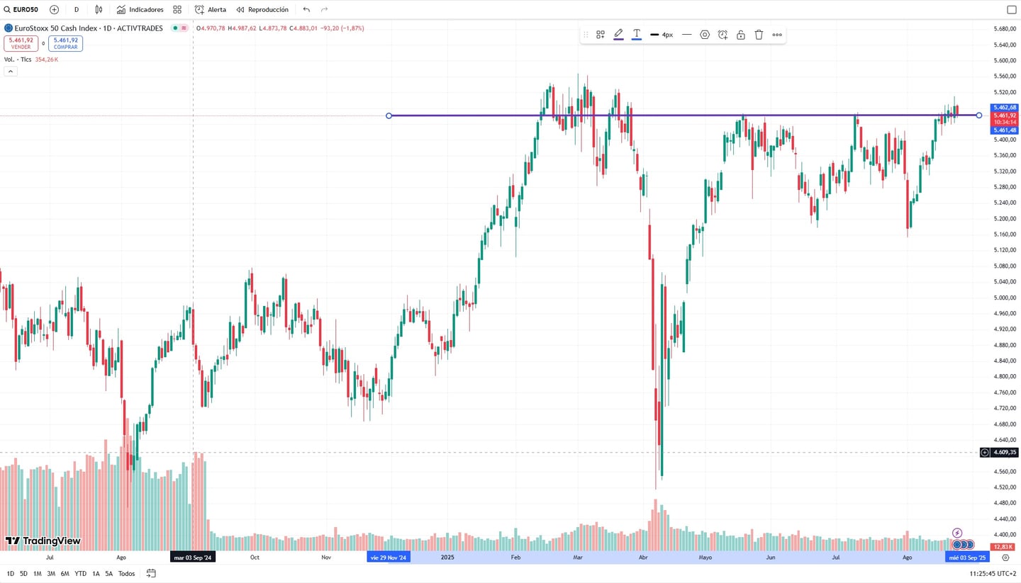 andamento eurostoxx post simposio di jackson hole