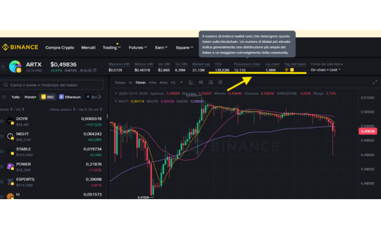verifica requisiti alpha trading