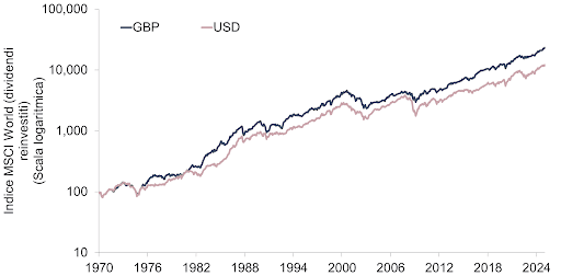 L’equilibrio a lungo termine delle fluttuazioni valutarie