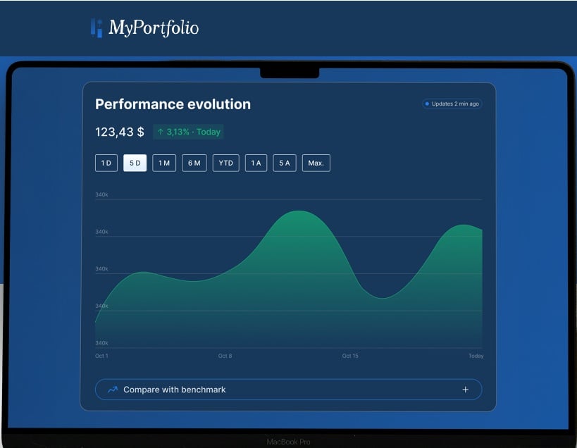 myportfolio performance evolution