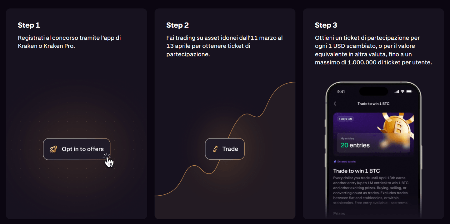 passi da seguire per attivare il concorso bitcoin sweepstakes