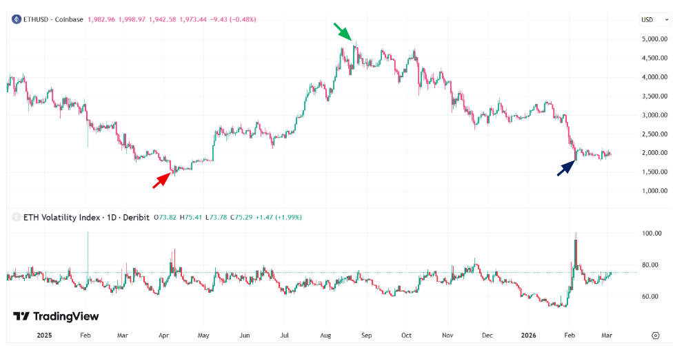 grafico con livelli ethereum 2025-2026