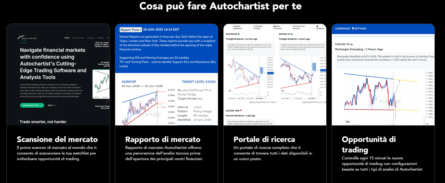 cosa può fare Autochartist integrato su pu prime