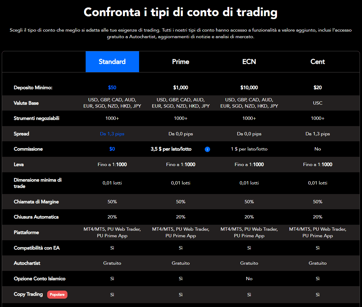 tabella dei tipi di conto disponibili su pu prime
