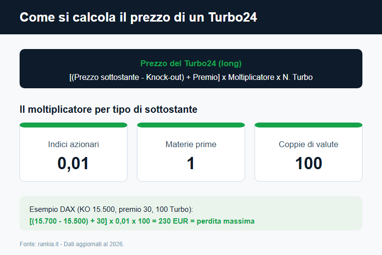 Calcolo del prezzo di un Turbo24: formula, moltiplicatore e premio