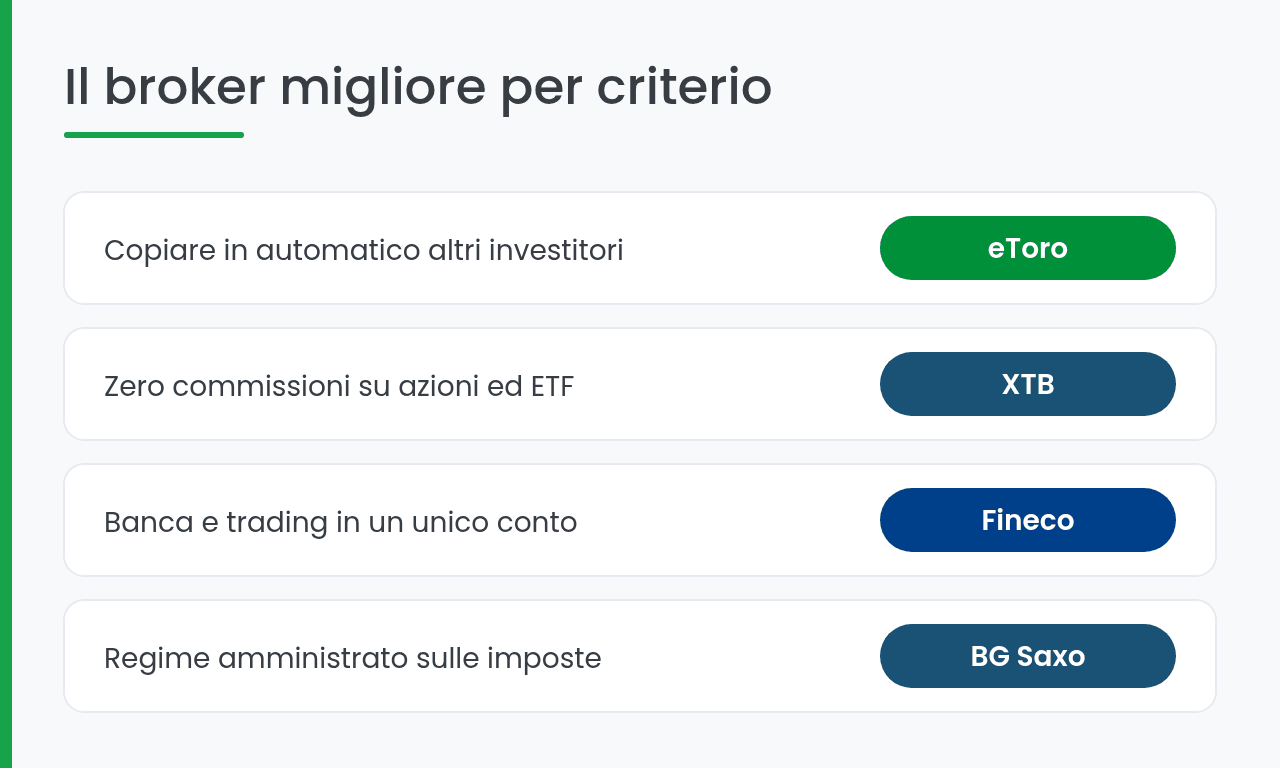 Il broker migliore per criterio nel social trading