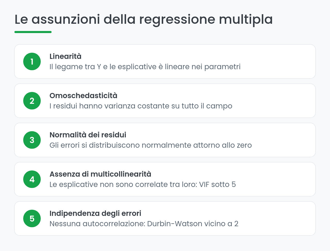 Le cinque assunzioni della regressione lineare multipla