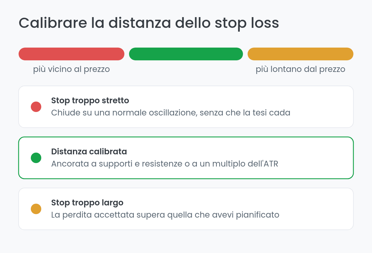 Scala della distanza dello stop loss dal prezzo di ingresso