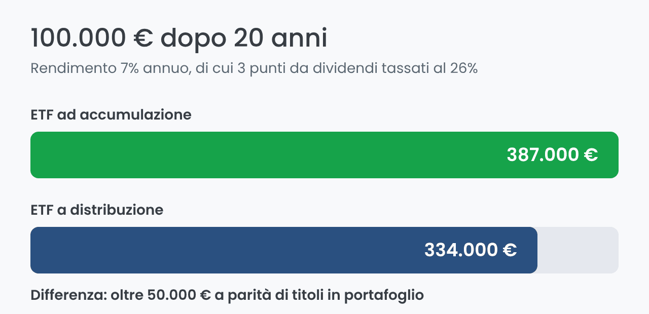 Confronto tra ETF ad accumulazione e a distribuzione