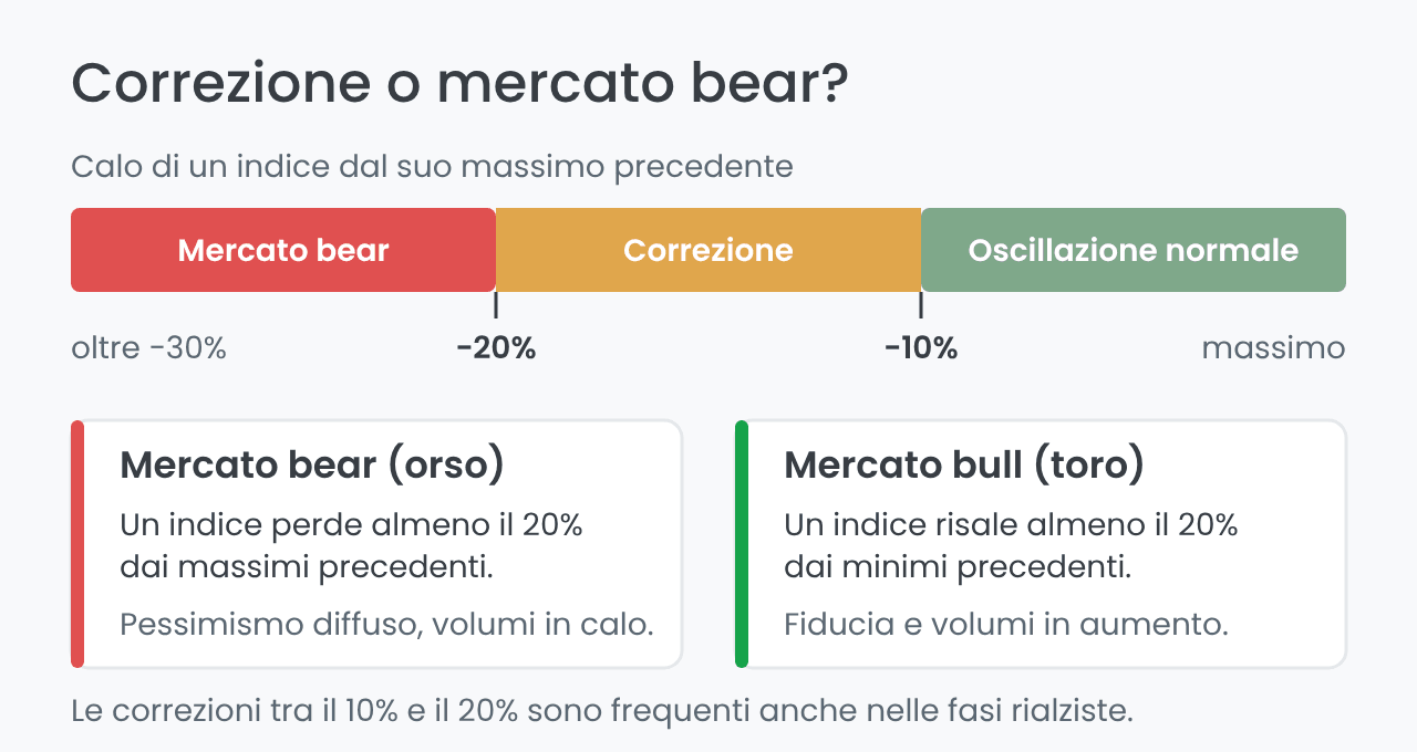 borsa-cicli-soglie