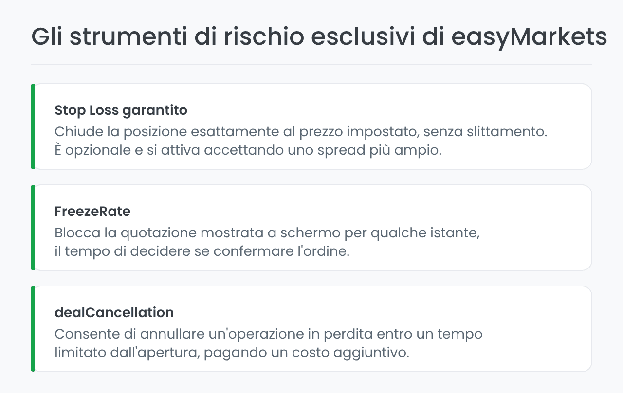 Stop Loss garantito, FreezeRate e dealCancellation di easyMarkets