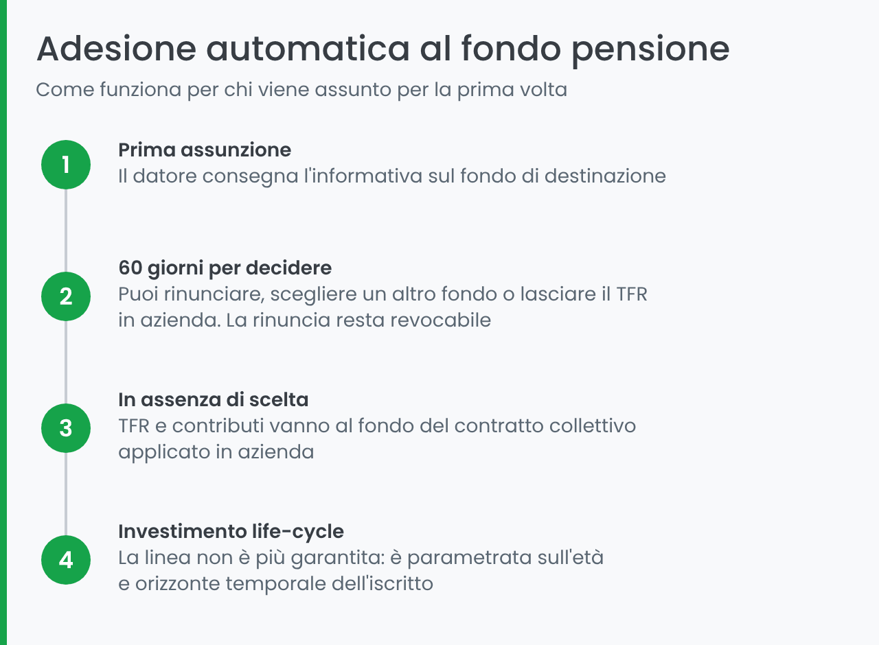 Adesione automatica al fondo pensione: i quattro passaggi