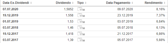 dividendi dividendi