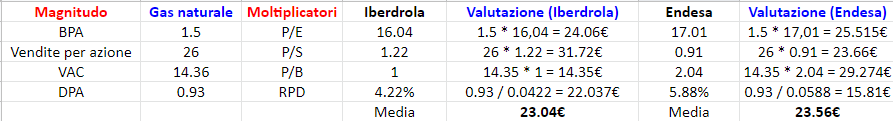 Valutazione delle aziende 2
