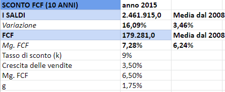 Valutazione delle aziende 1