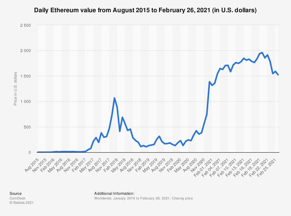 etherium