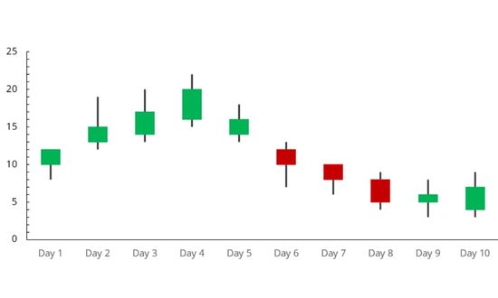 qstick indicator