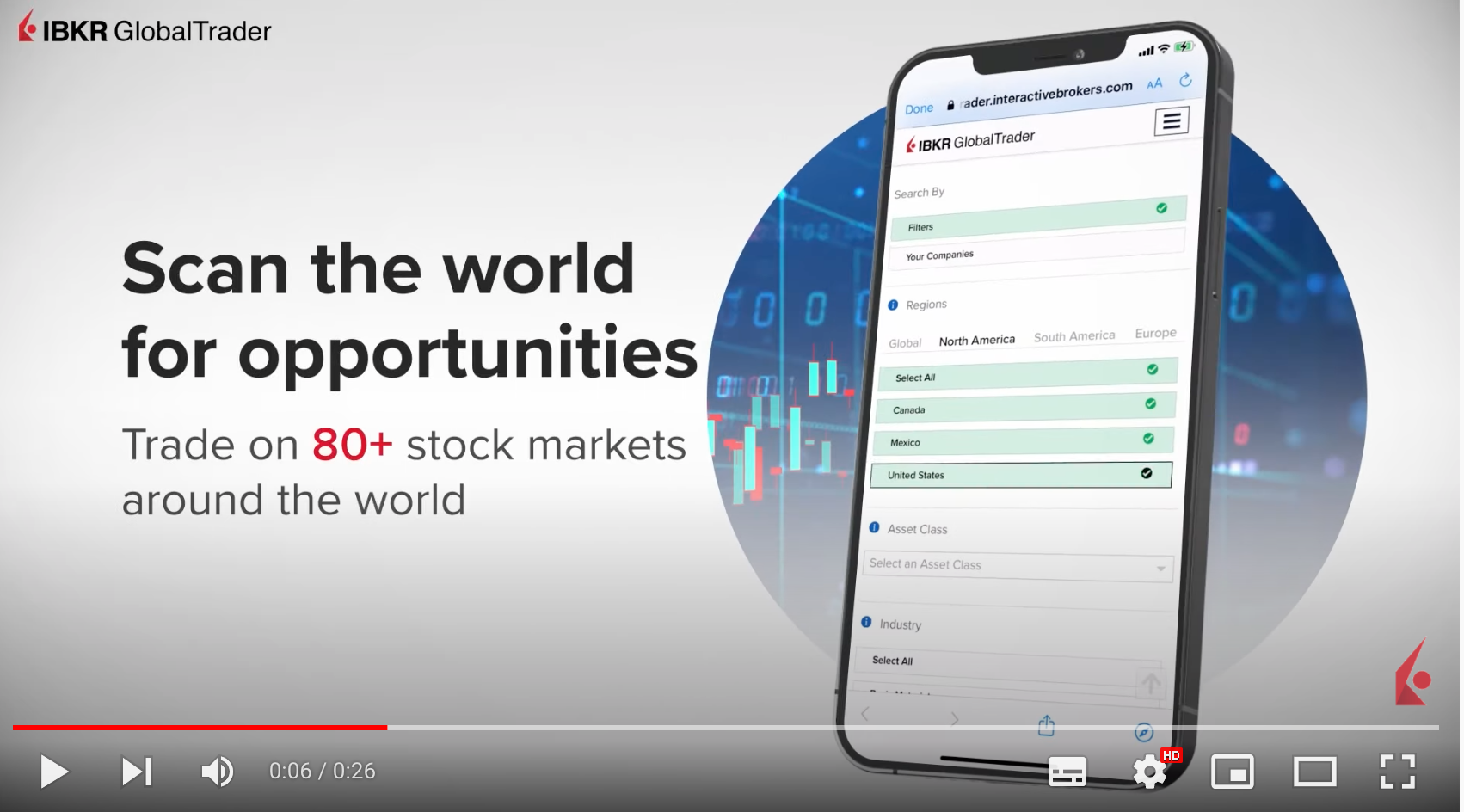 interactive brokers italia