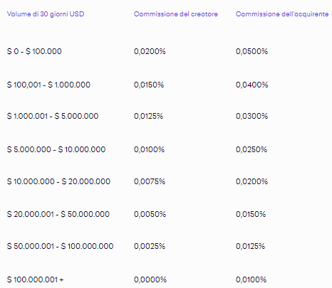 kraken futures