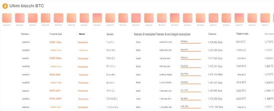 Minare_bitcoin con Blockchain