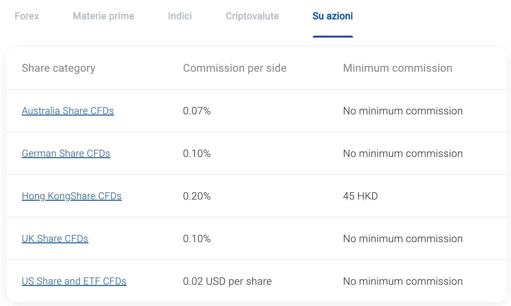 Pepperstone opinioni e recensioni 2024 Rankia Comunità finanziaria