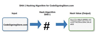 sha 256 encryption