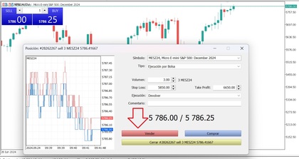 andare short-micro-e-mini-sp500