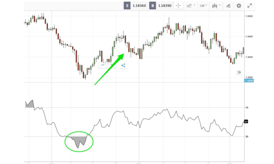 Ipervenduto, cosa significa? | Rankia: Comunit� finanziaria