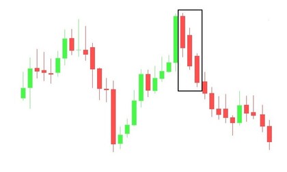 Esempio di come funziona il pattern dei tre corvi neri