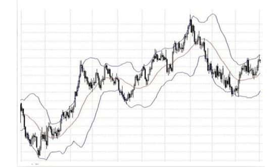 bande di bollinger come si usano