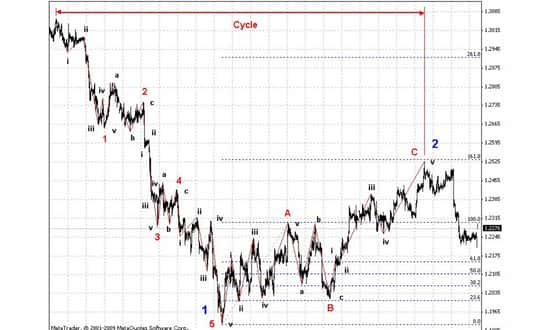 fibonacci spiral