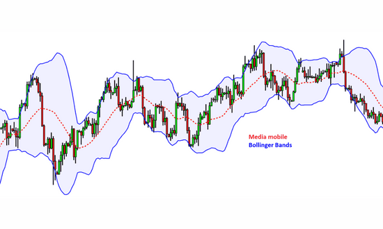 strategie di trading