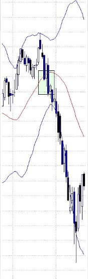 bollinger band