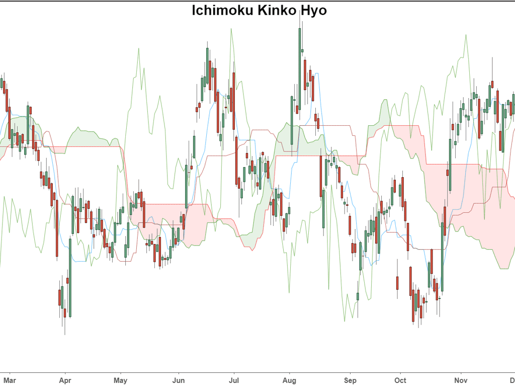 indicatore di tendenza trading