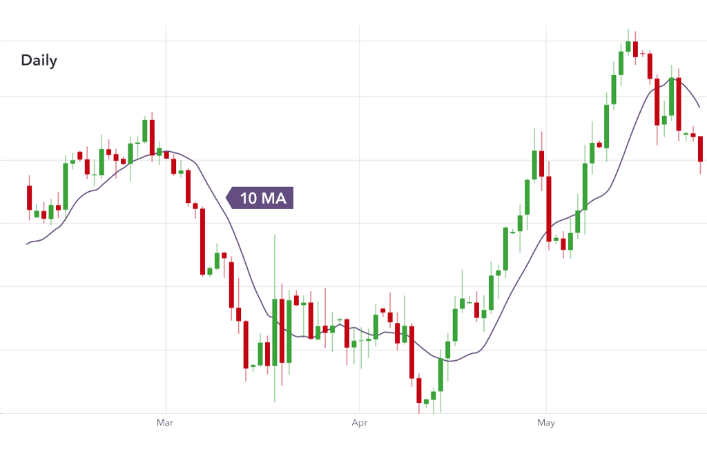 trading con trendline