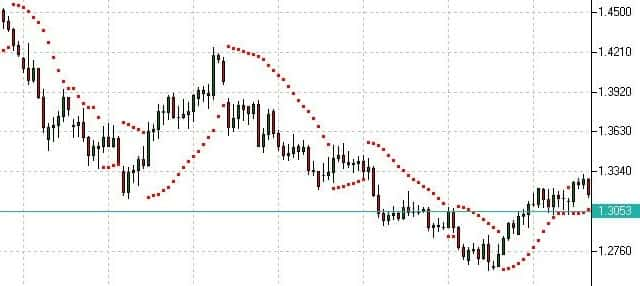 trendline trading analisi