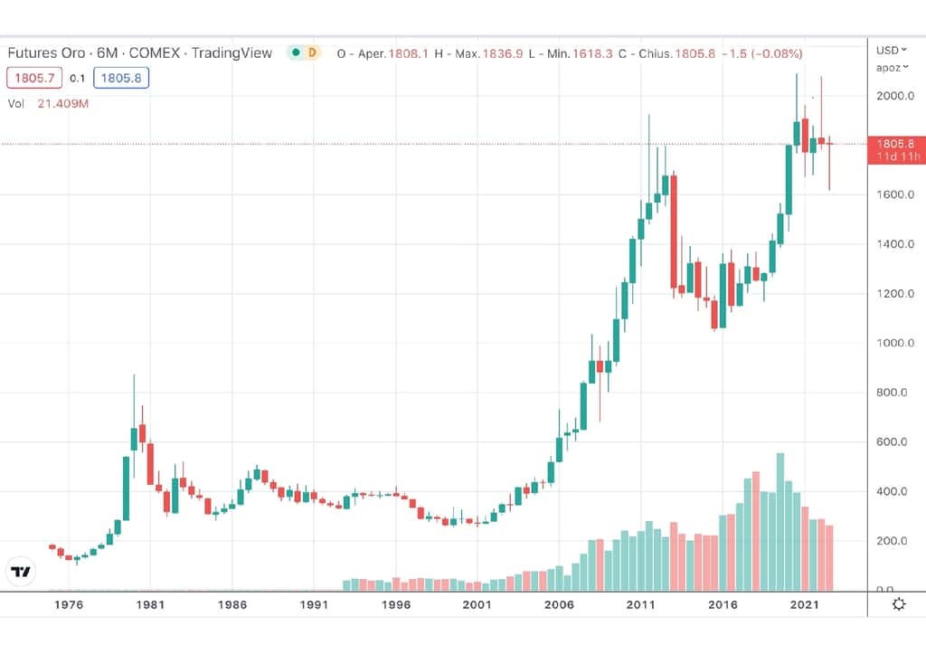 conviene investire in commodities