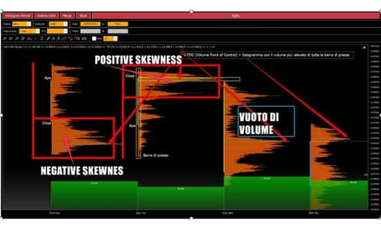 volume profile piattaforma