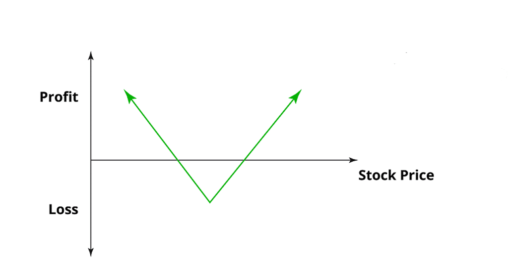 opzioni strategie avanzate