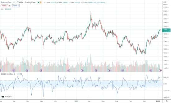 trading in commodities