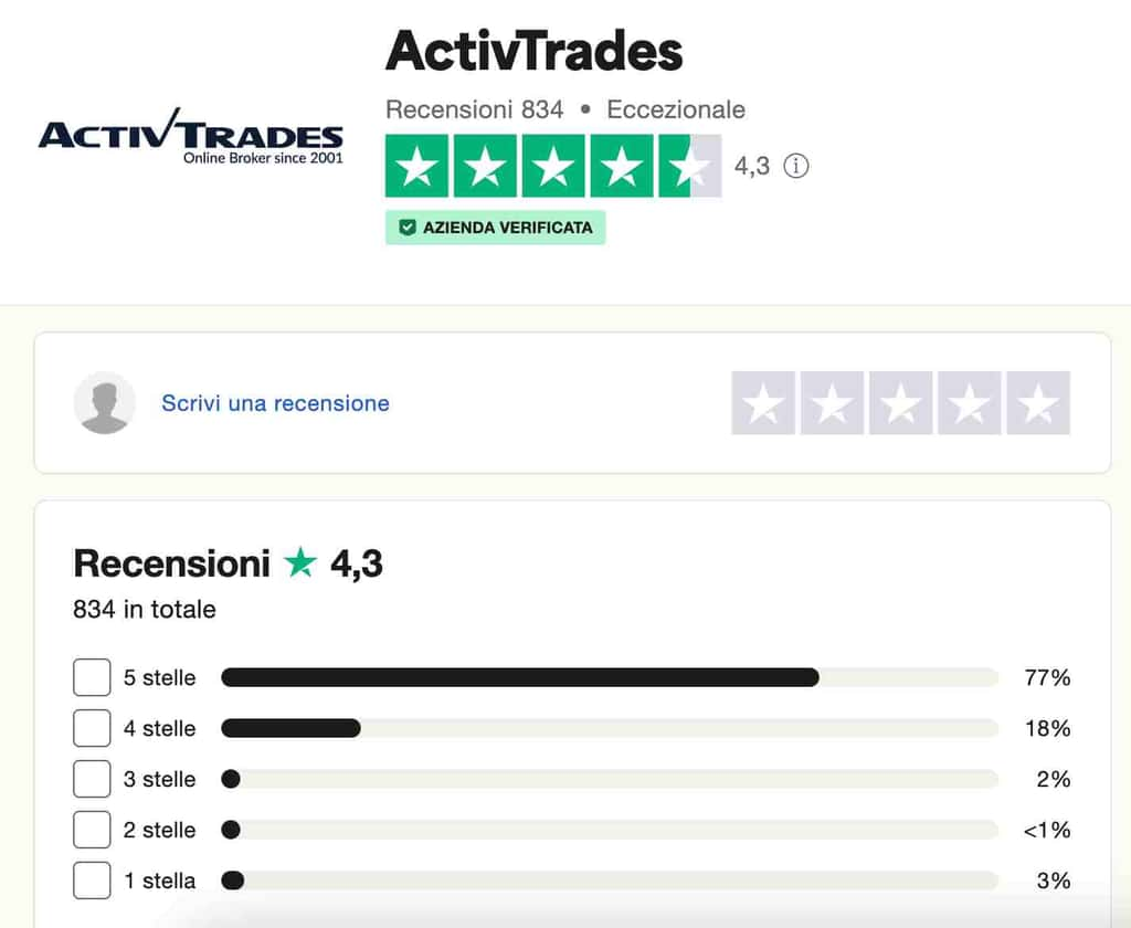 activtrades vs ig markets