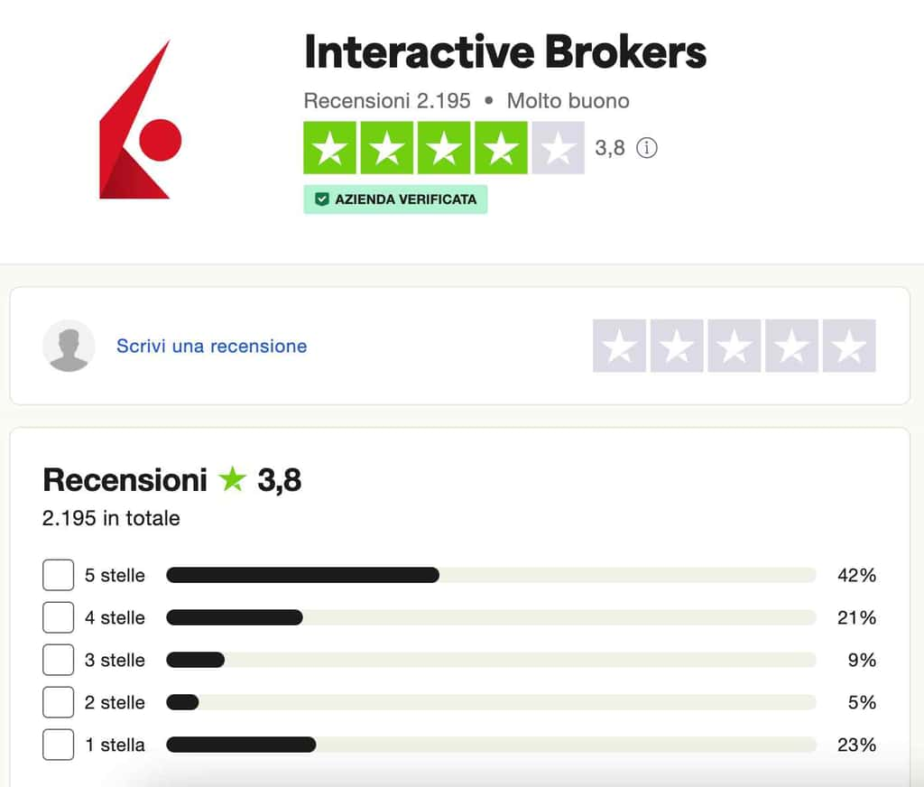 IBKR vs IG