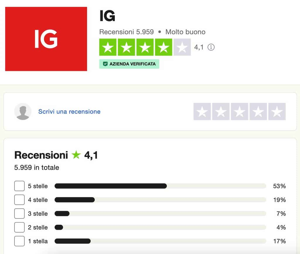 IG vs IBKR