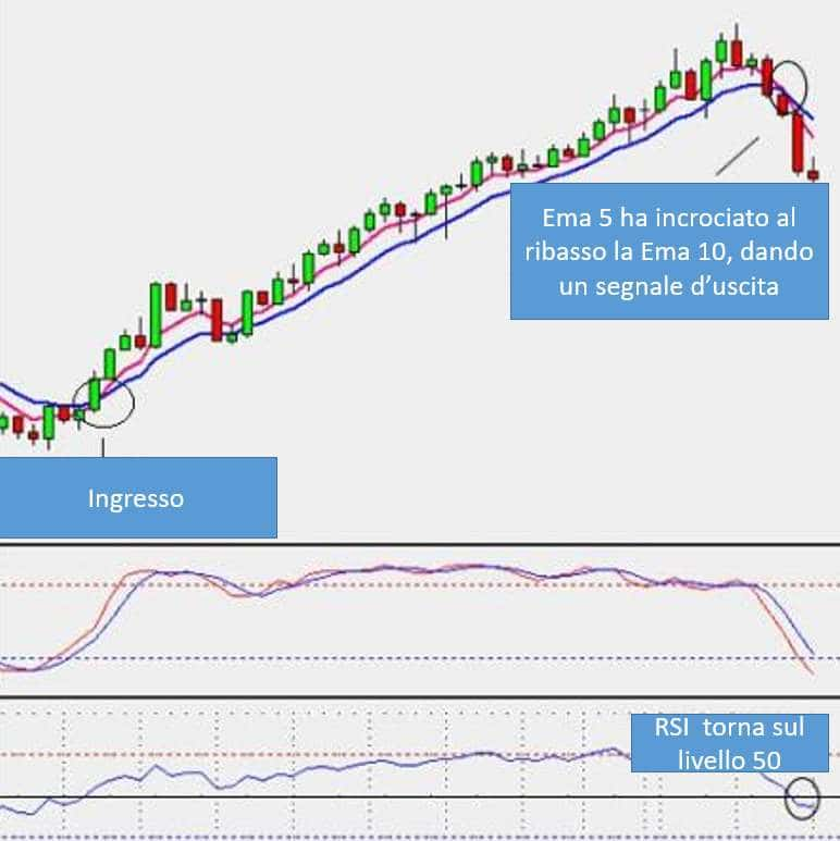 emissions trading system