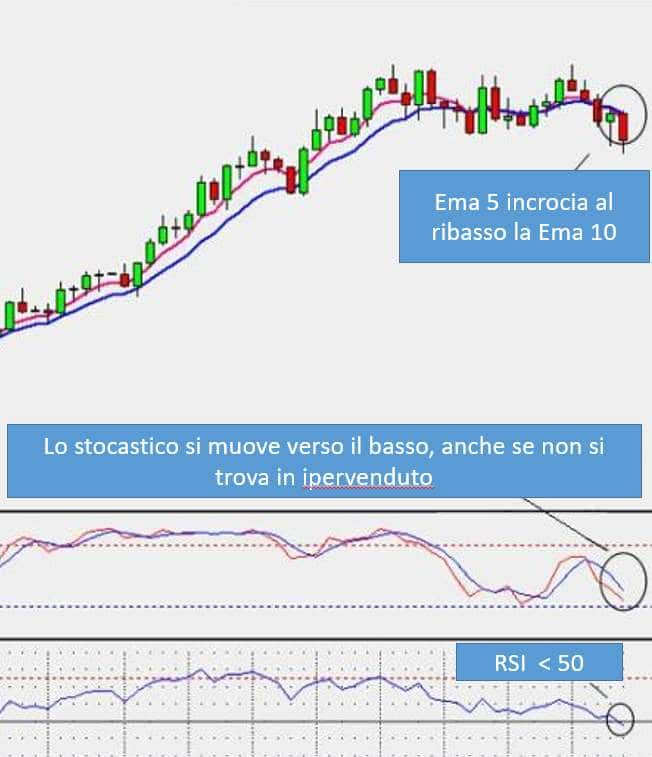 ats trading system