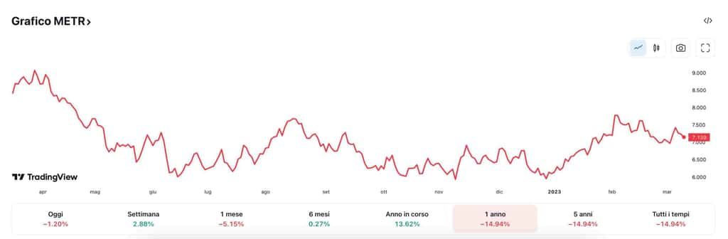 guadagnare con il metaverso