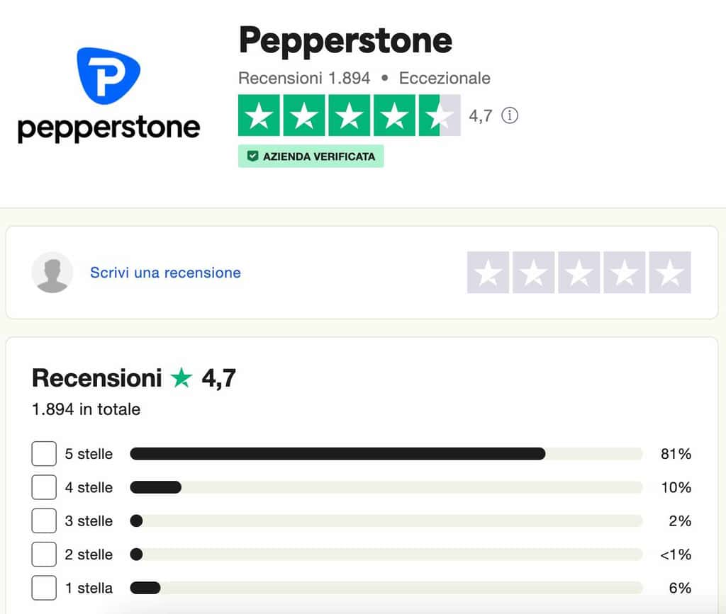 pepperstone vs activtrades